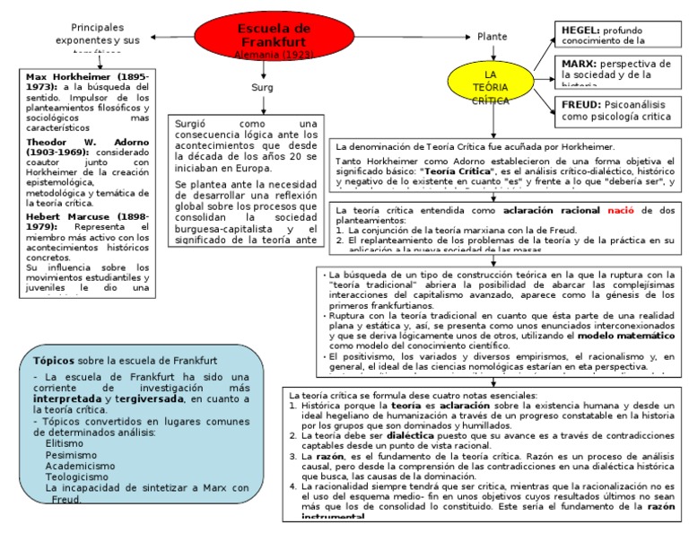 3 Mapa Conceptual Final | PDF | La teoría crítica | Escuela de Frankfurt