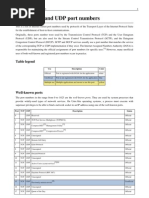 List of TCP and UDP Port Numbers