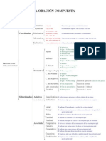 La Oracion Compuesta Esquema PDF