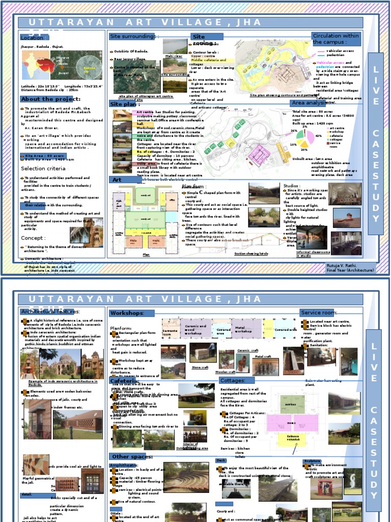 Case study of any village in india image