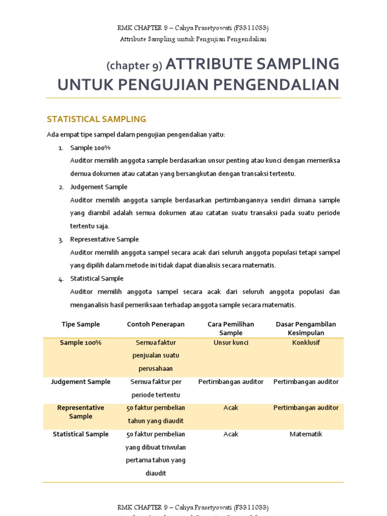 Sampling Atribut dalam Audit Pengendalian | PDF | Bisnis