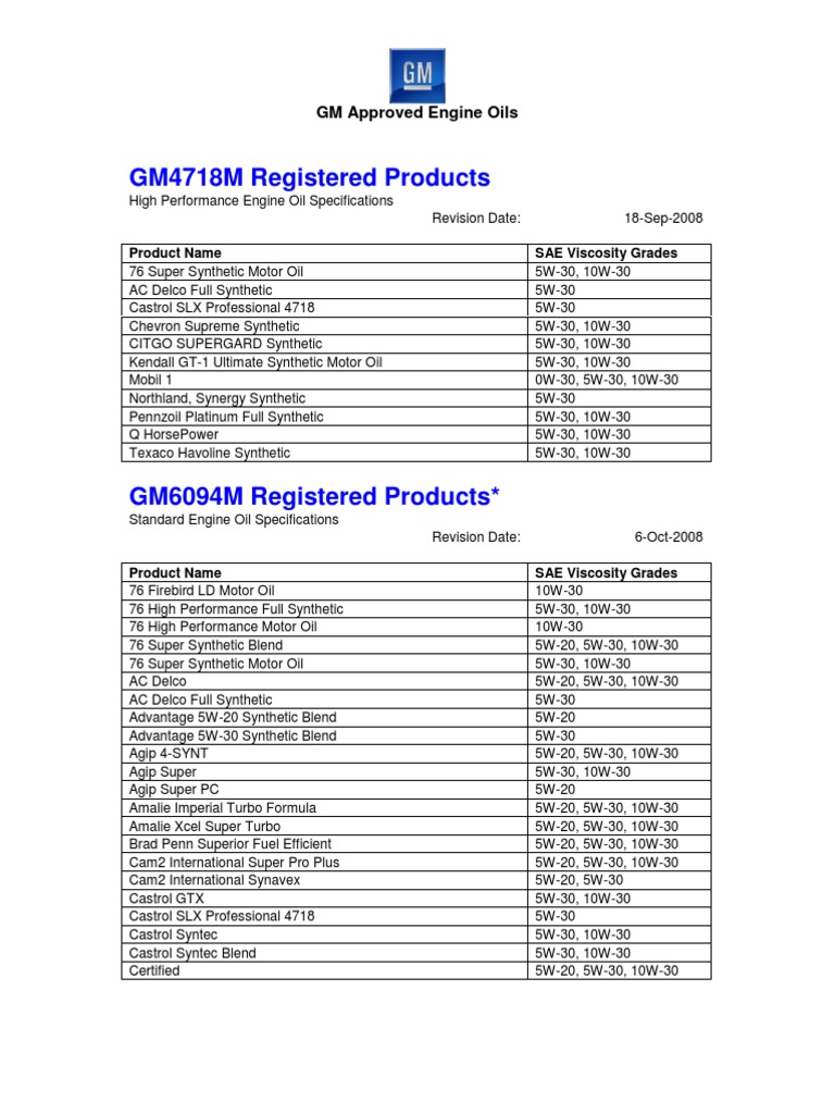 GM Approved Engine Oils A Comprehensive List of Registered Engine Oil