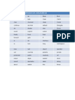 Palavras Reservadas Da Linguagem c[1]