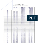 Pyrometric Cone Chart