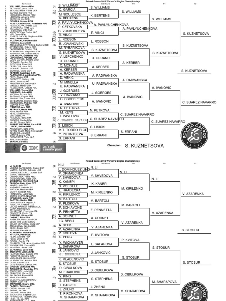 Roland Garros 2013 Women S Draw Predictions Grand Slam Tennis Tournament Champions Sports Competitions