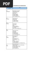 AMIE Exam Centres