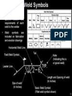 Weld Symbols PDF