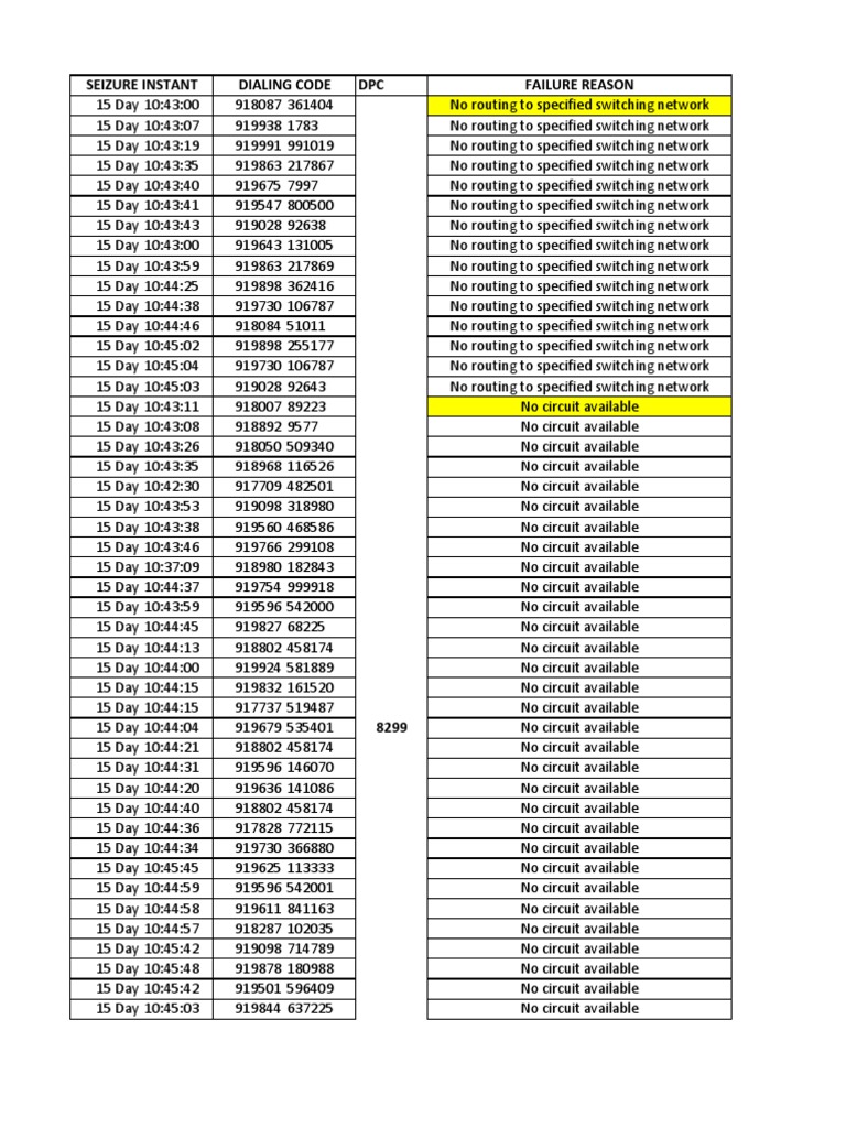 DPC Failure Reason Seizure Instant Dialing Code | PDF | Routing | Oral ...