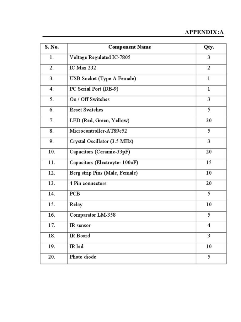 Electronic Components Inventory List | PDF