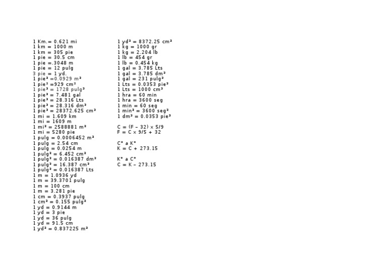 Measurement Conversion Cheat Sheet | PDF | Home & Garden