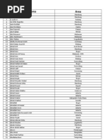 Peserta Yang Lolos Seleksi Tahap 1