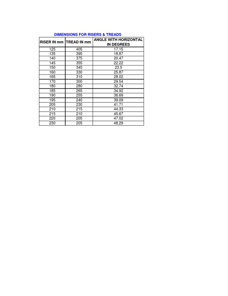 Standard Stair Riser and Tread Sizes | PDF
