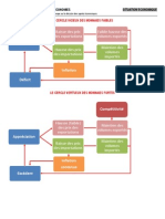 Situation Economique Taux de Change