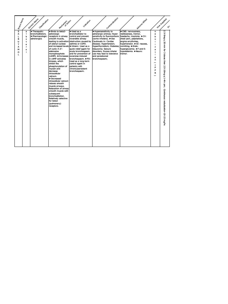 Salbutamol: Uses, Dosage, and Effects | PDF