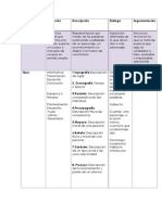 Estructuras textuales narrativas y descriptivas