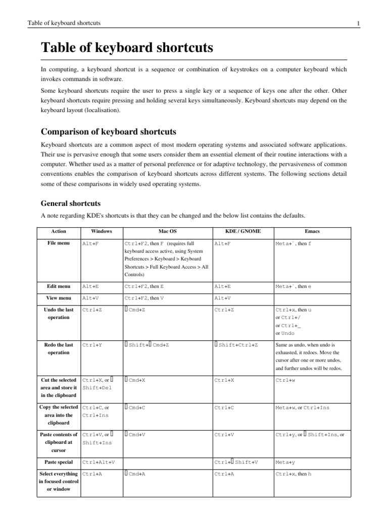 Table of Keyboard Shortcuts | PDF | Computer Keyboard | Keyboard Shortcut