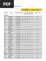 Informações oficiais da Volkswagen