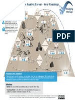 Business Analyst Career Roadmap1