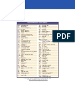 SD Common Medical Abbreviations