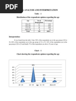 Data Analysis and Interpretation: Table - 1 Distribution of The Respondents Opinion Regarding The Age