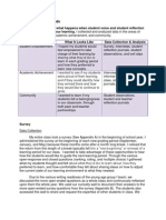 Chapter Three: Methods: Guide My Teaching and Our Learning, I Collected and Analyzed Data in The Areas of