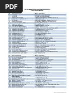 Download Daftar Alamat Perusahaan Yang Berdomisili Kalimantan by Tarman Alin S SN143891694 doc pdf