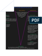 La Situación de Enunciación