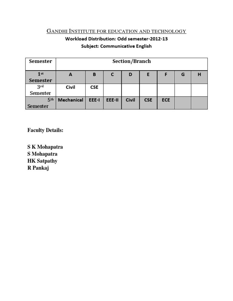 Workload Distribution | PDF