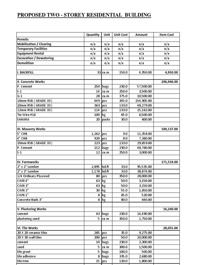 Two-Storey Residential Building Estimate | PDF