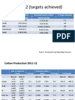 MOC Data For Cotton 2012-13