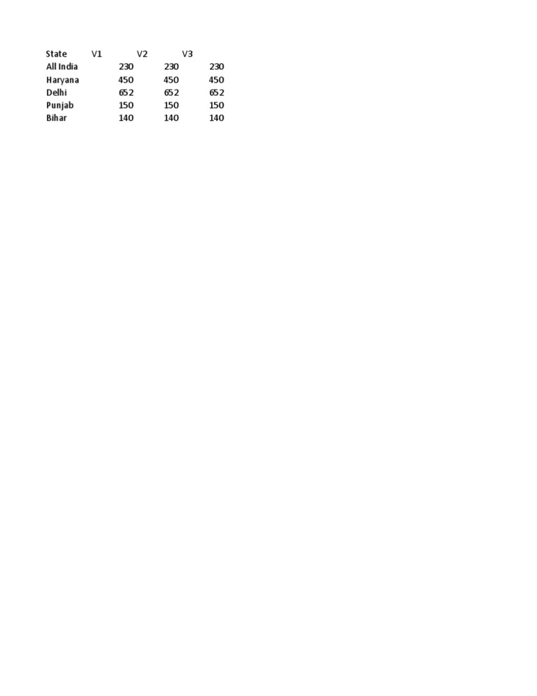 Sample Data | PDF