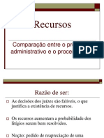 Direito Administrativo - Recursos (FDUL)