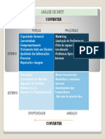 Analise de Swot - M Loucky