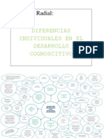 Diagrama Diferencias Intelectuales Del Desarrollo