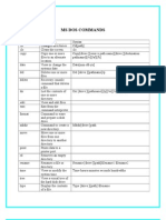 MS DOS commands guide under 40 chars