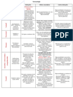 Farmacologia - Piso 11