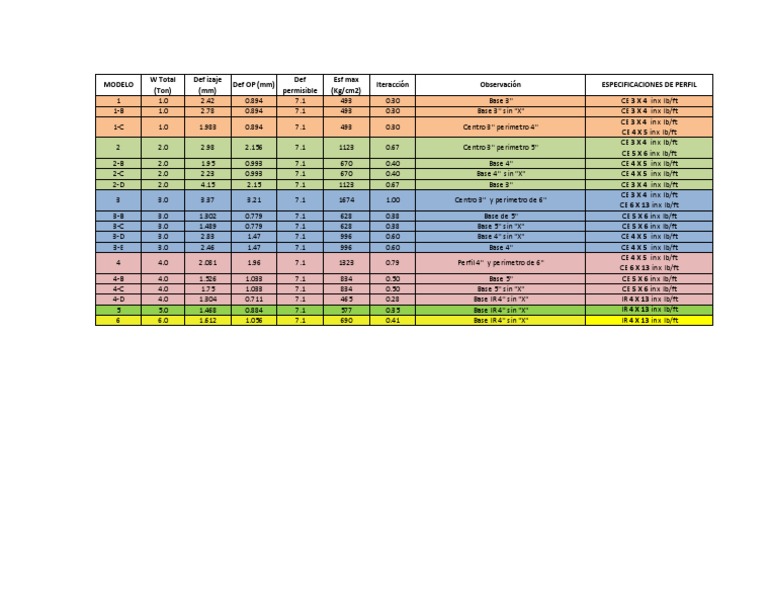 Structural Profile Specifications | PDF | Computers | Technology ...