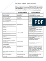 Yr 7 Revision Guidelines N Questions June