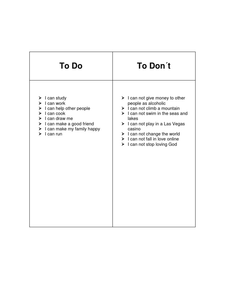 Positive Actions vs. Limitations List | PDF | Wellness | Lifestyle