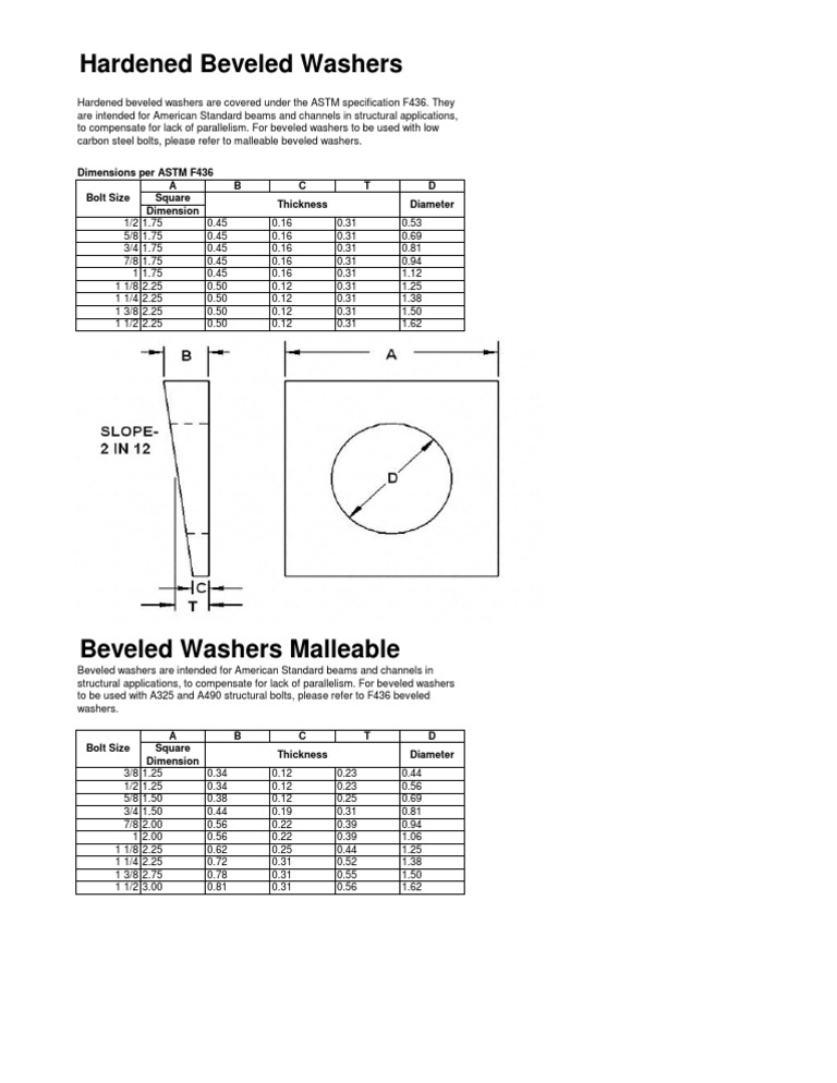 Hardened Beveled Washers Dimensions Per ASTM F436 A B C T D Square Dimension Bolt Size