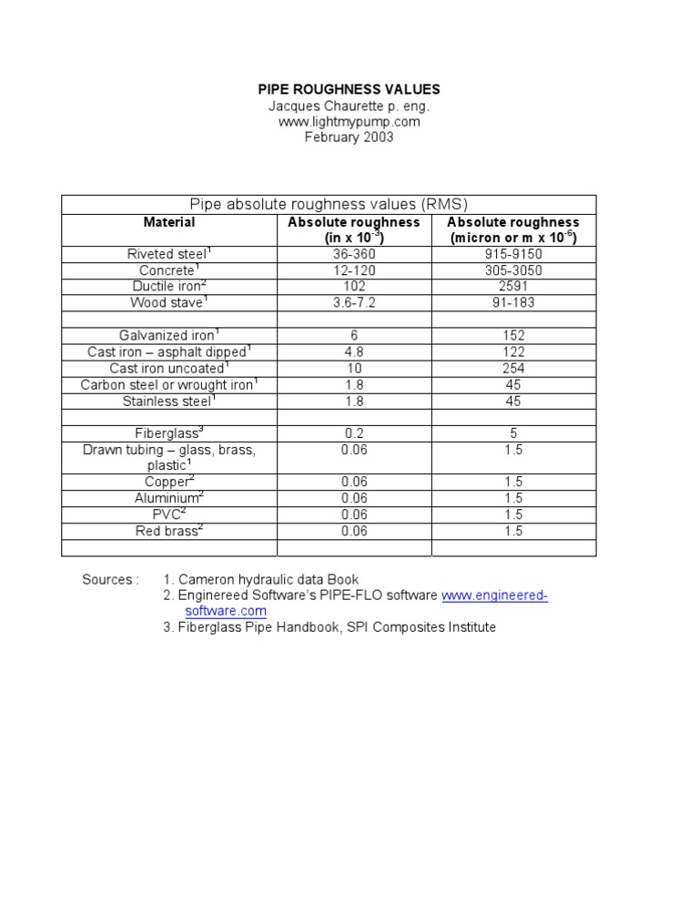 Pipe Roughness Values and Materials | PDF