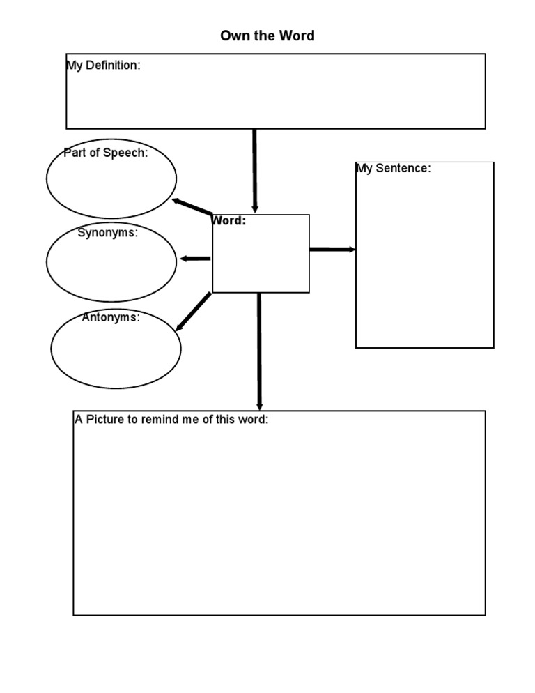 Vocabulary Maps Worksheet | PDF