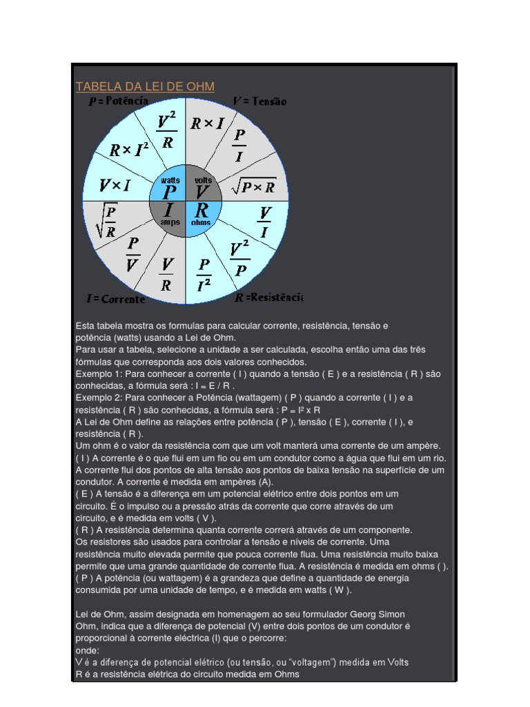 Tabela Da Lei de Ohm | Download grátis PDF | Resistência elétrica e ...