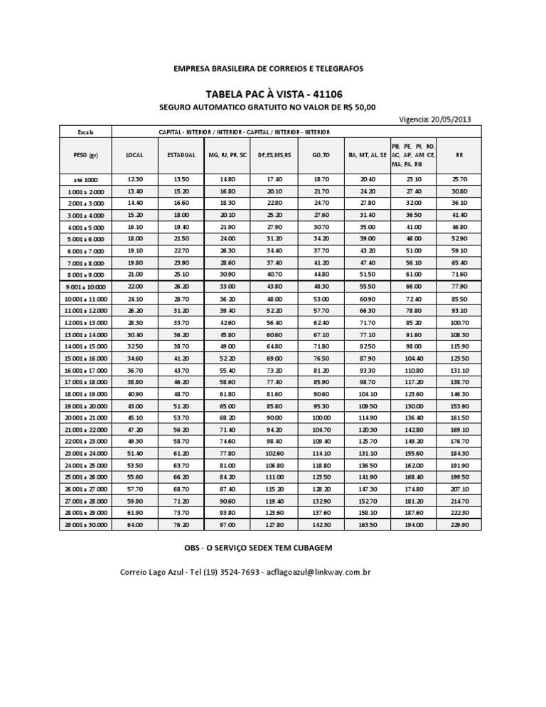 TABELA-CORREIOS-PAC.xlsx