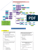 Concept Map Klien DG CKD Dan HD