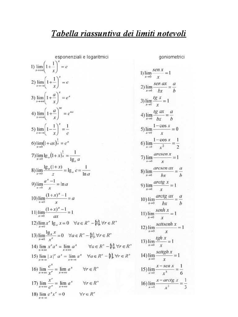 Limiti Notevoli | PDF