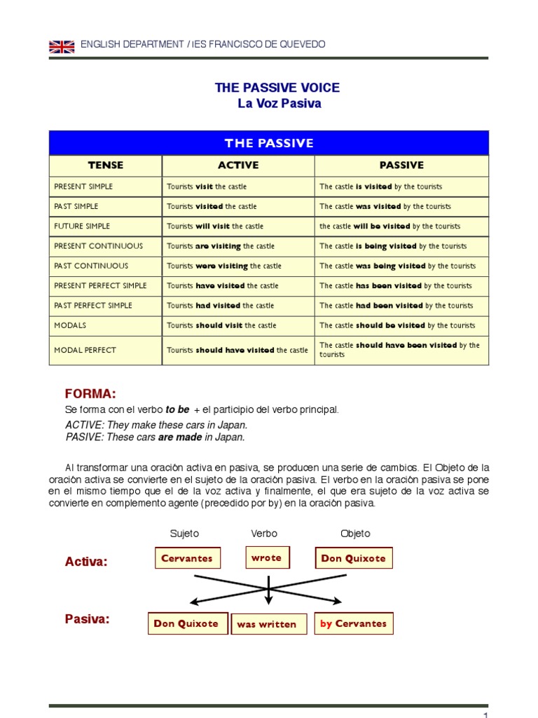 Passive Voice | PDF | Language Arts & Discipline