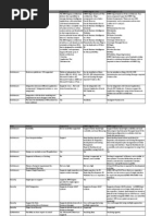 Download cognos vs obiee by hkdashin SN144140413 doc pdf