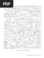 Relations Distributions