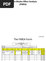 Failure Modes Effect Analysis